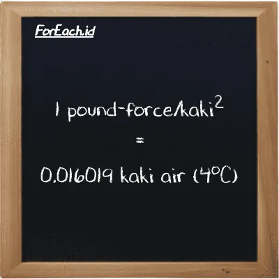 1 pound-force/kaki<sup>2</sup> setara dengan 0.016019 kaki air (4<sup>o</sup>C) (1 lbf/ft<sup>2</sup> setara dengan 0.016019 ftH2O)
